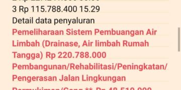 Skandal Dana Desa Sei Kandis: Warga Desak Kades Dicopot dan Audit Total APBDes