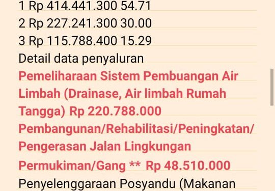 Skandal Dana Desa Sei Kandis: Warga Desak Kades Dicopot dan Audit Total APBDes